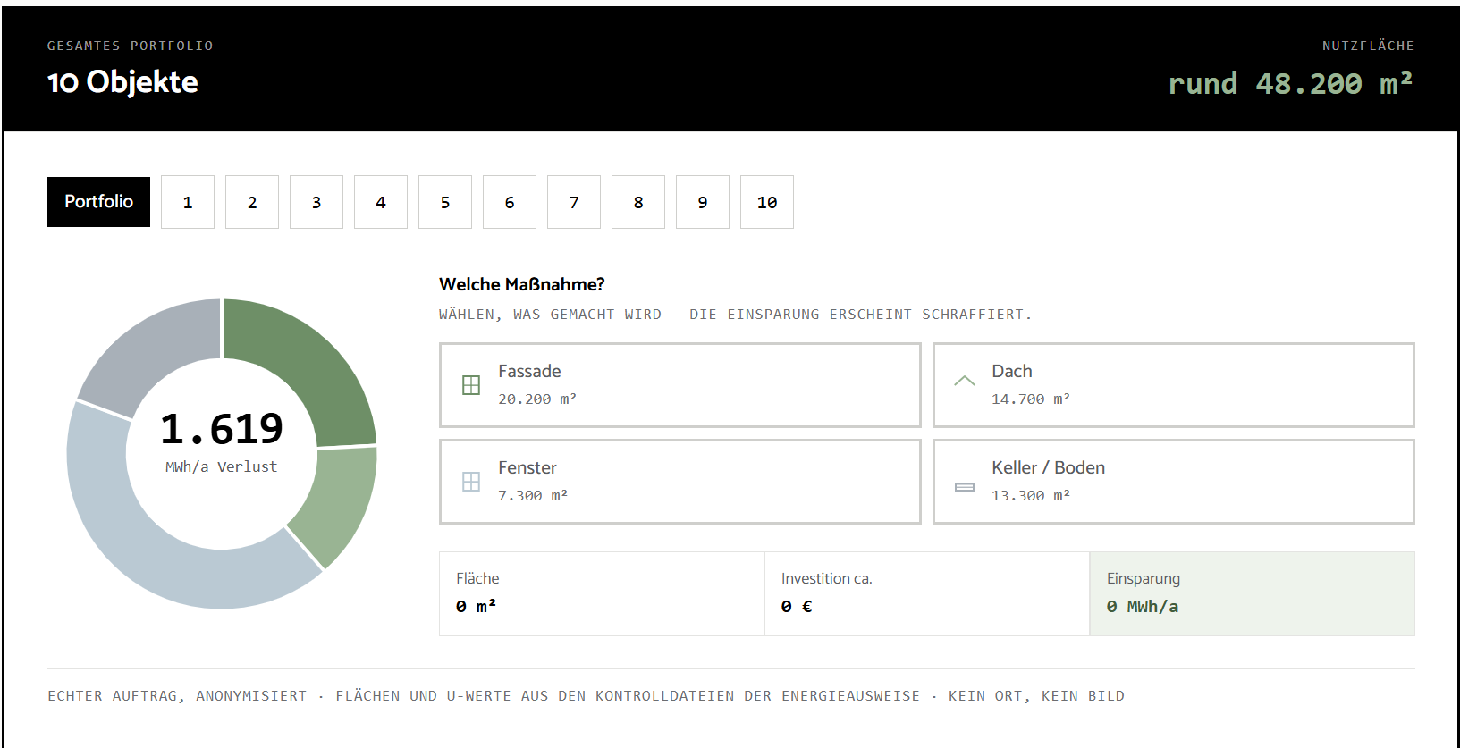 Screenshot des Portfolio-Werkzeugs: 10 Objekte, rund 48.200 m², Kreisdiagramm der Wärmeverluste je Bauteil